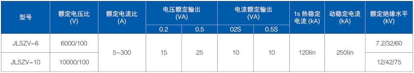 JLSZV-6參數(shù).png